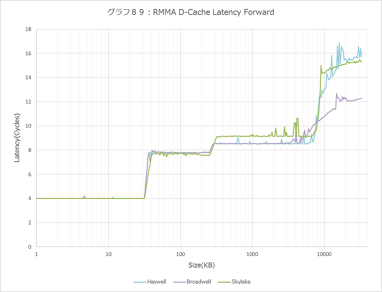 Graph089ll