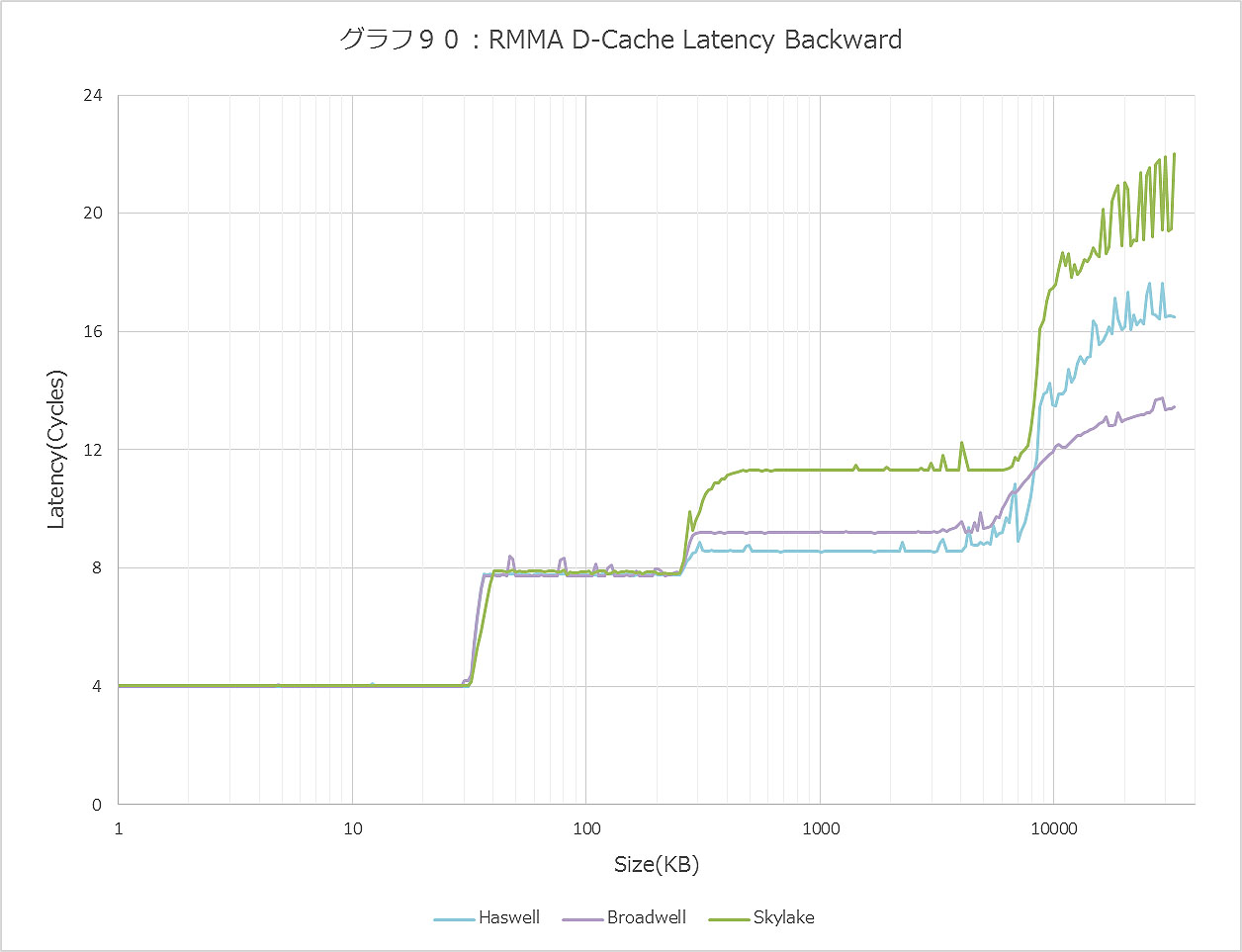 Graph090ll