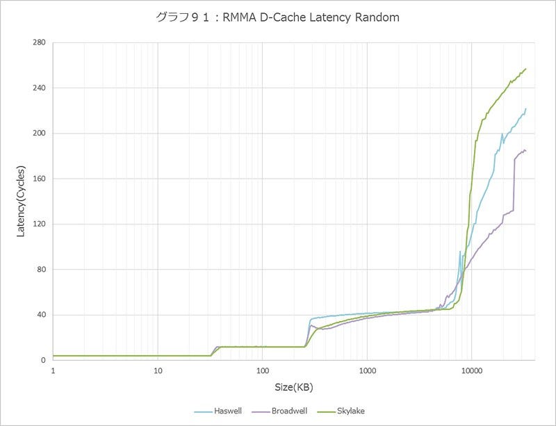 Graph091l