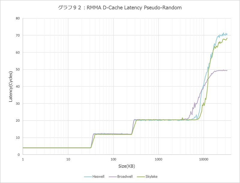 Graph092l