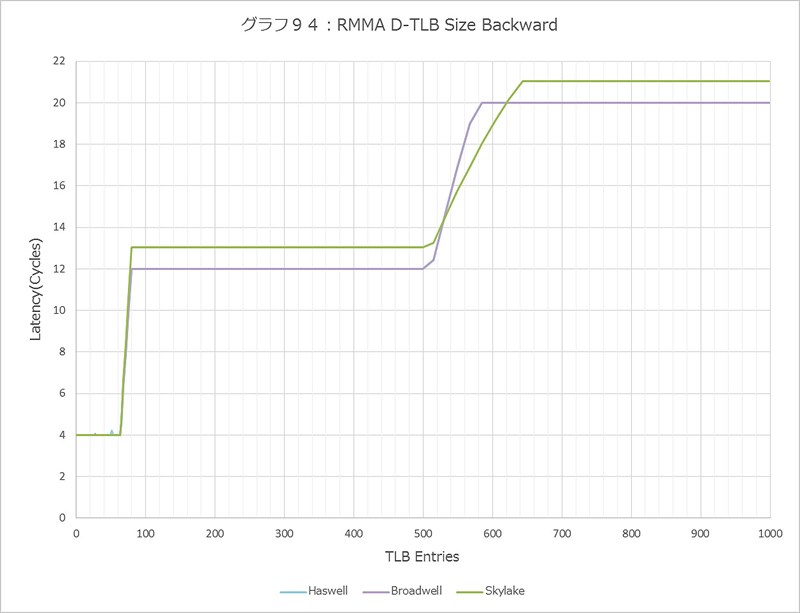 Graph094l