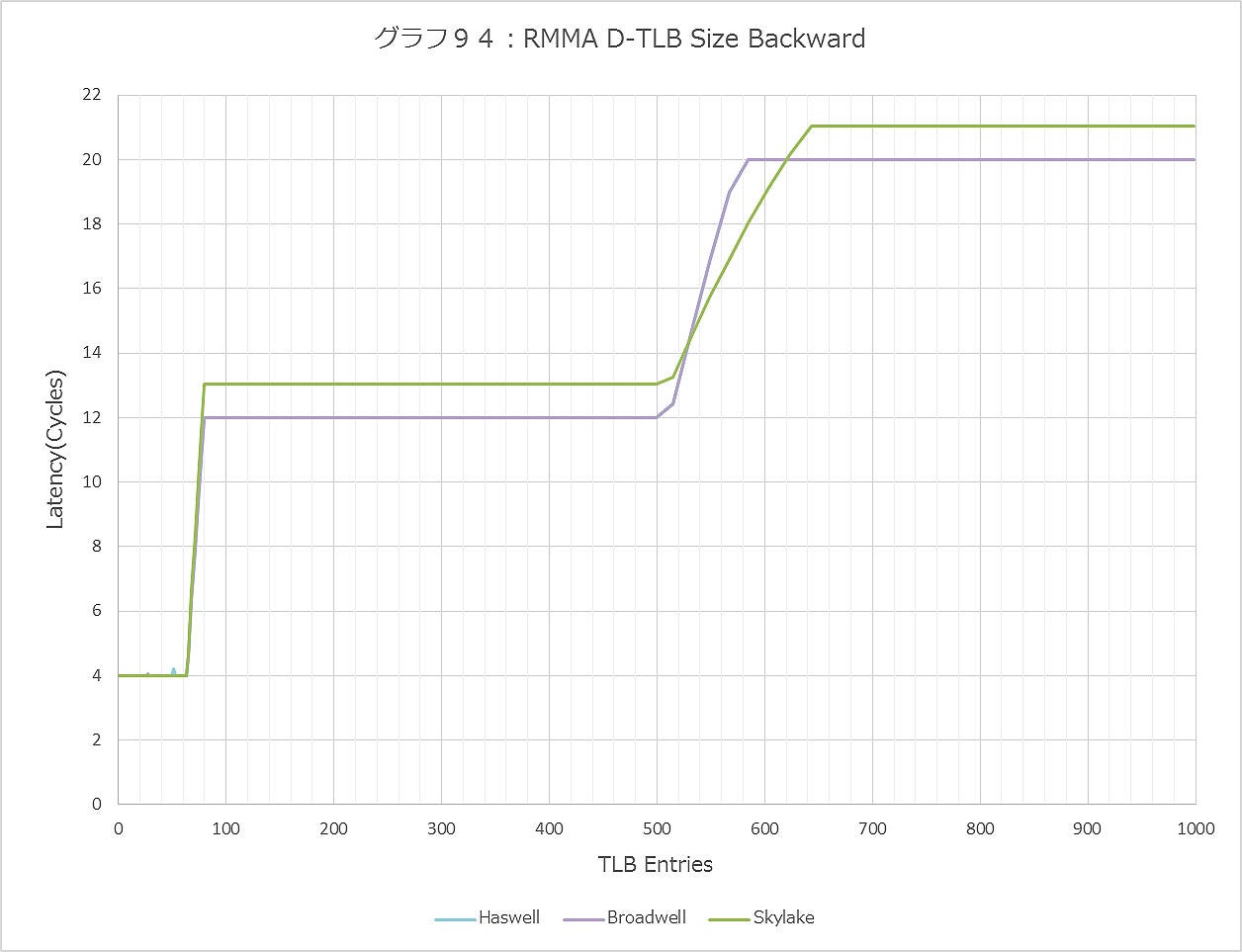 Graph094ll