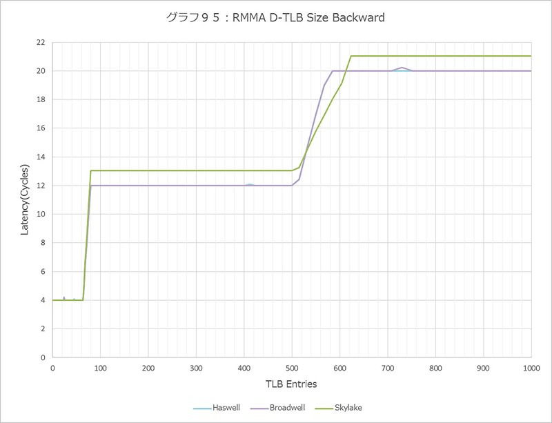 Graph095l