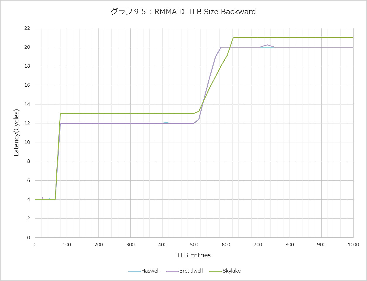 Graph095ll