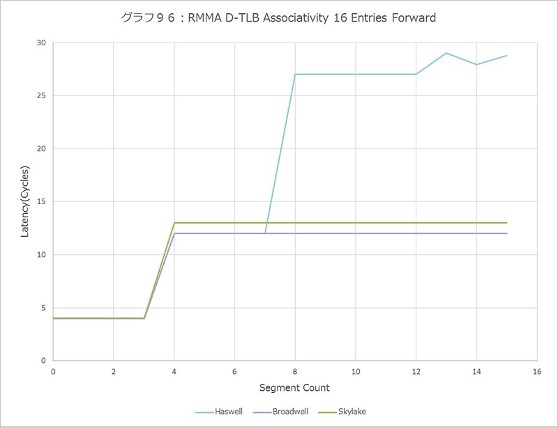 Graph096l