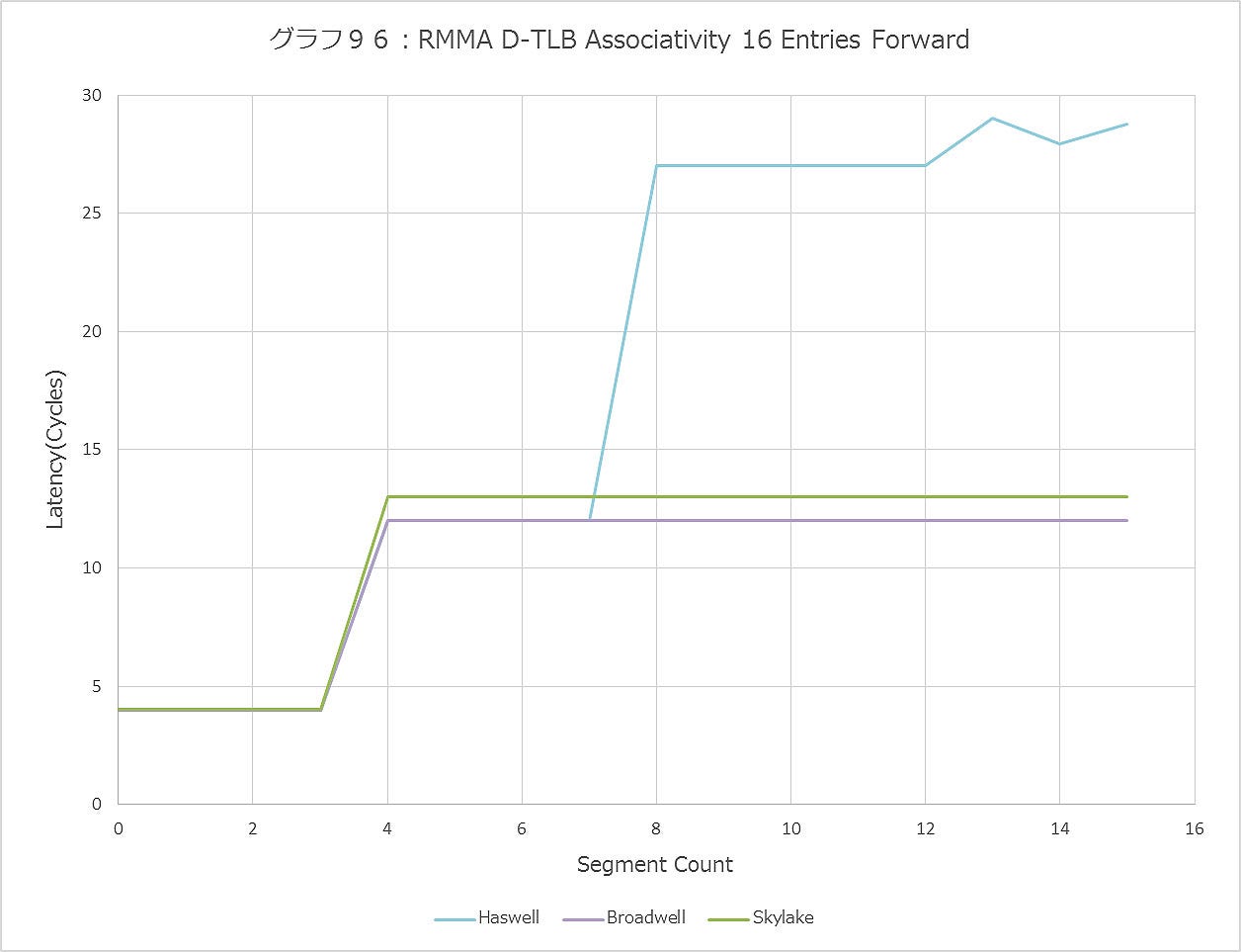 Graph096ll