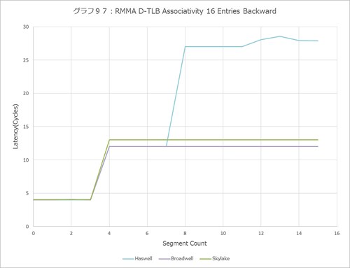 Graph097