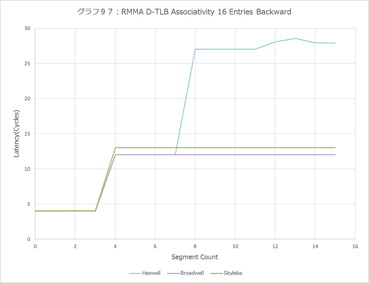 Graph097ll