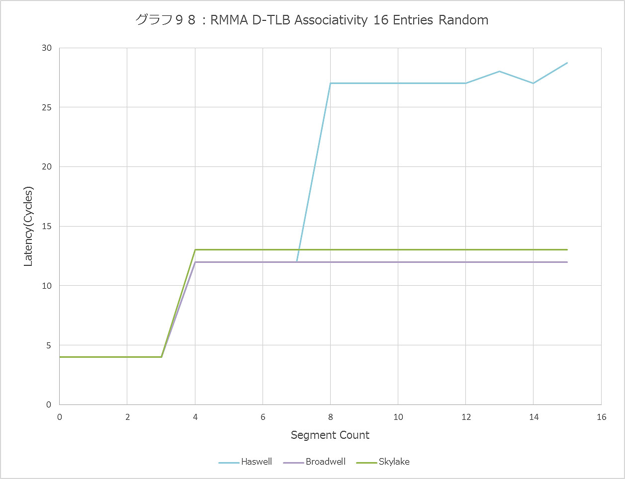 Graph098ll