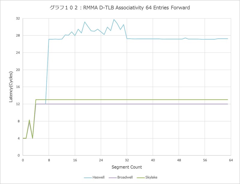 Graph102l