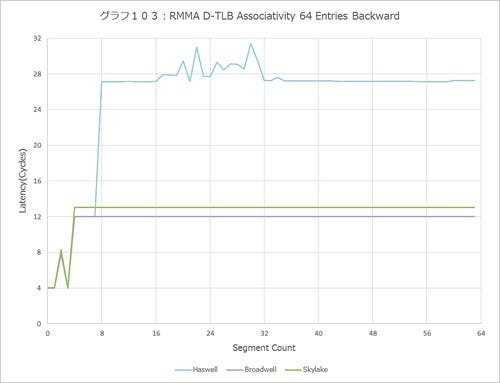 Graph103