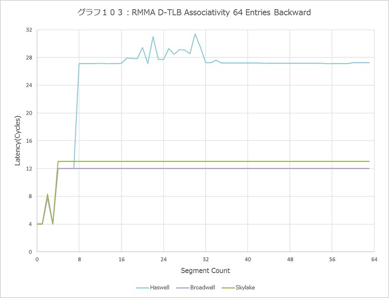 Graph103l