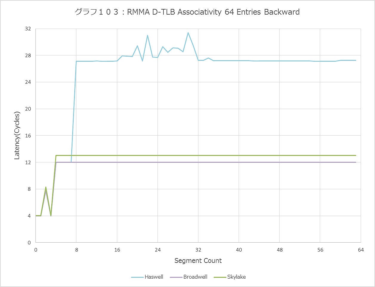 Graph103ll