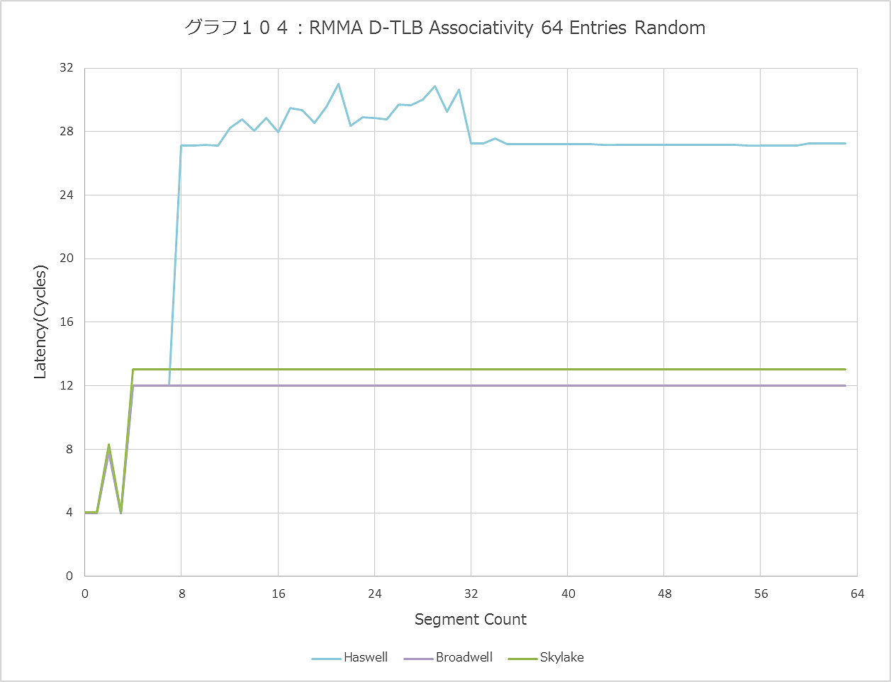 Graph104ll