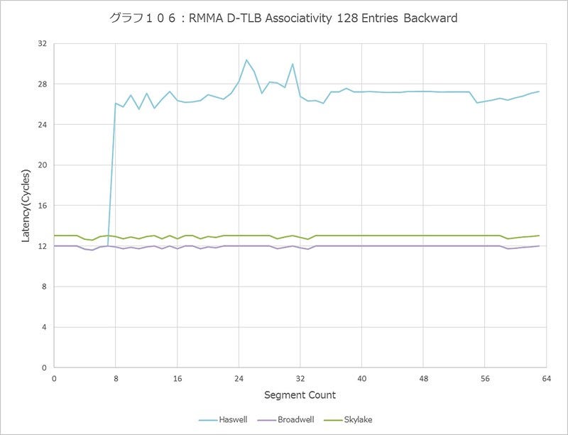 Graph106l