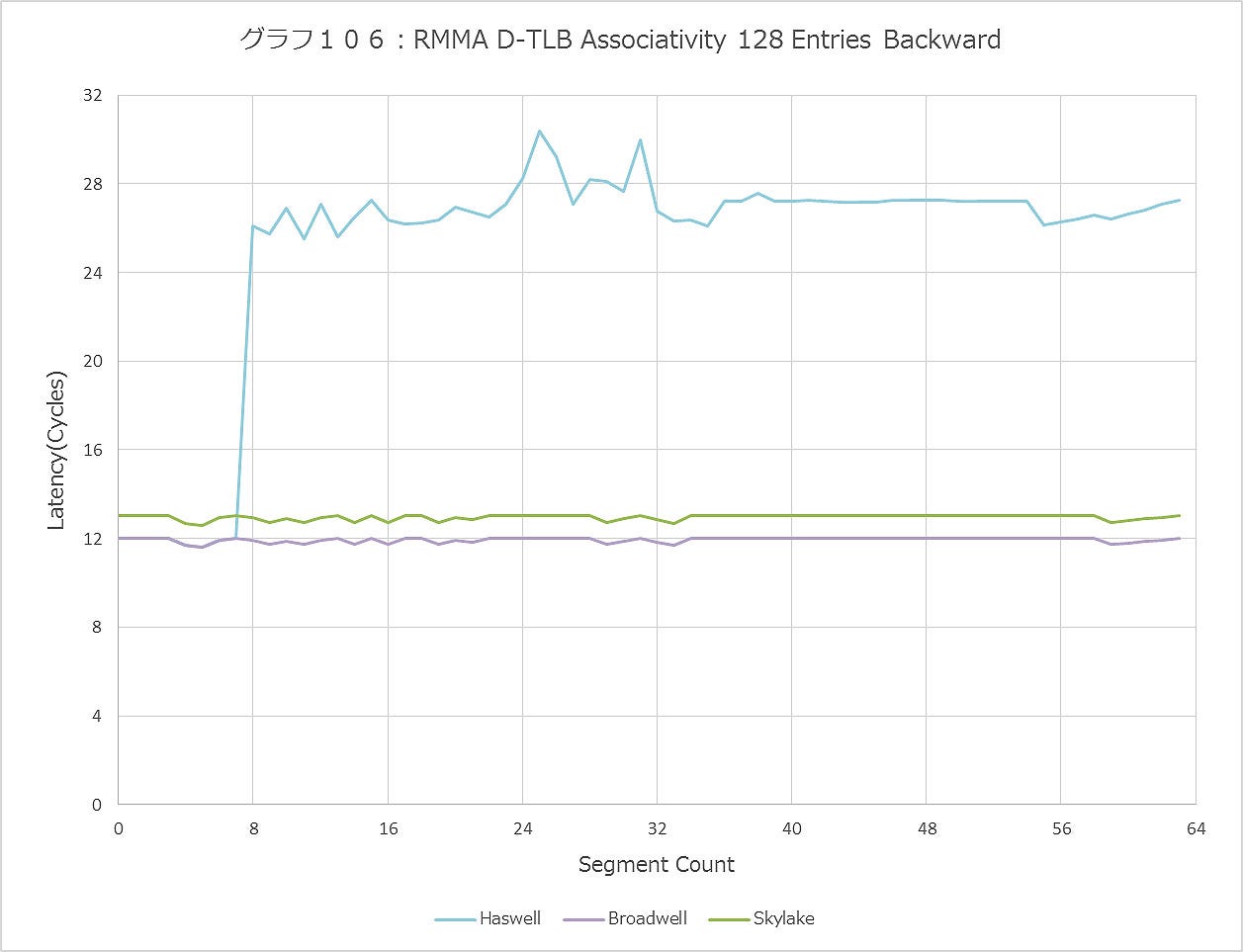 Graph106ll