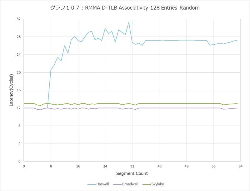 Graph107l