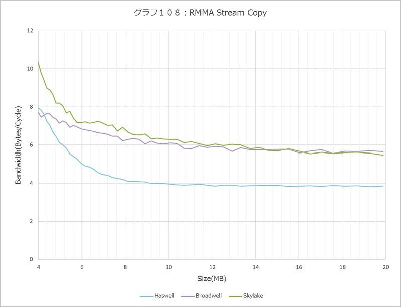 Graph108l