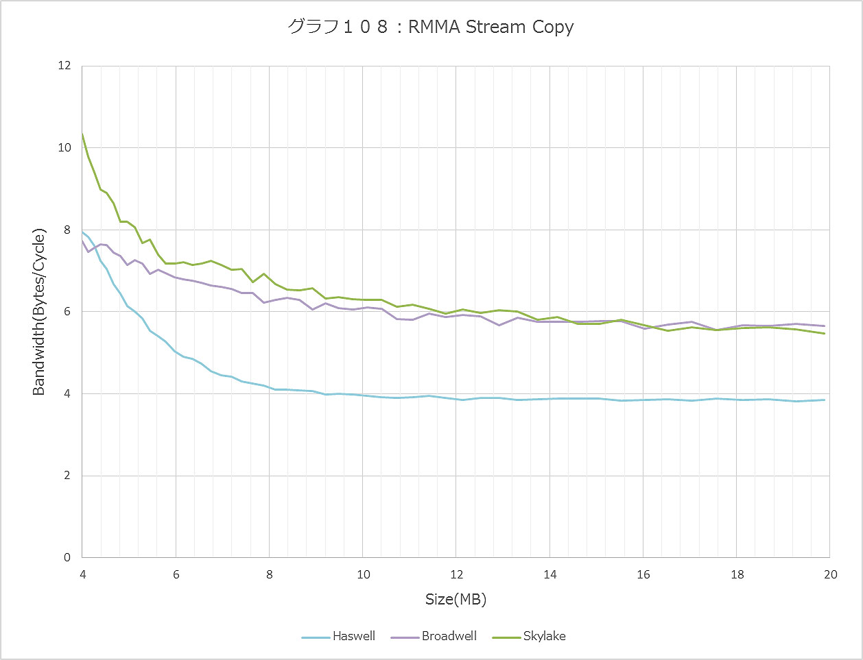 Graph108ll