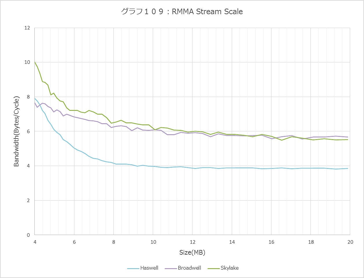 Graph109ll