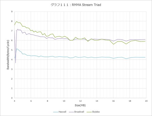 Graph111