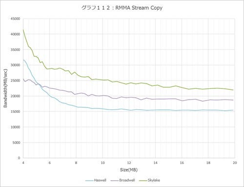 Graph112