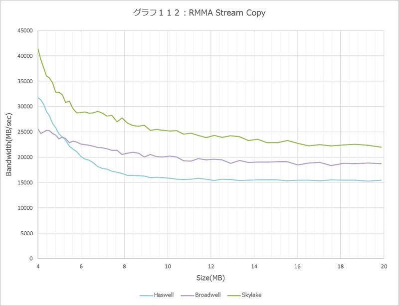 Graph112l