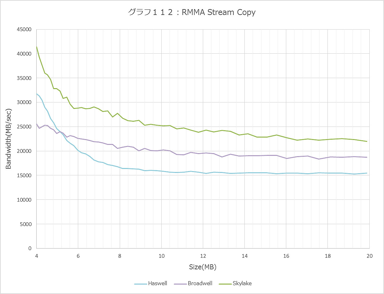 Graph112ll