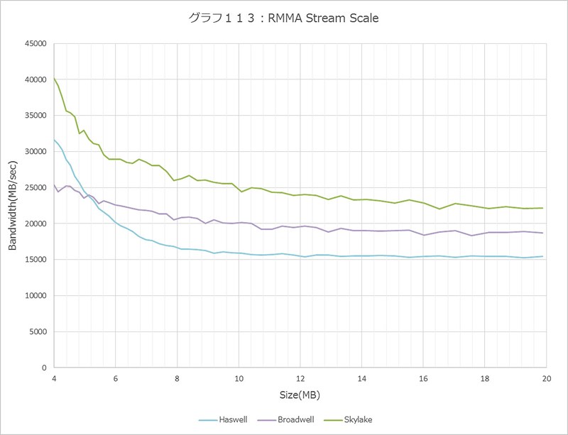 Graph113l