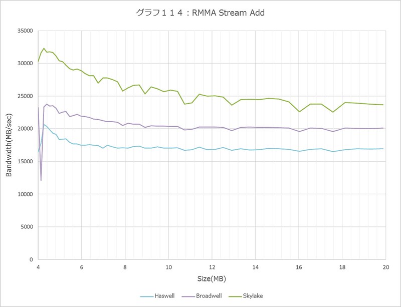 Graph114l