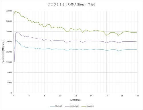 Graph115