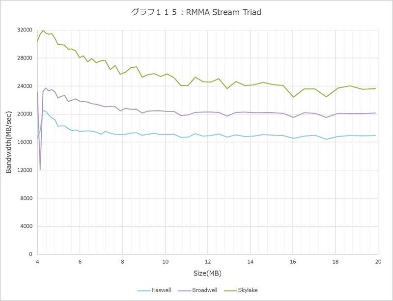 Graph115l