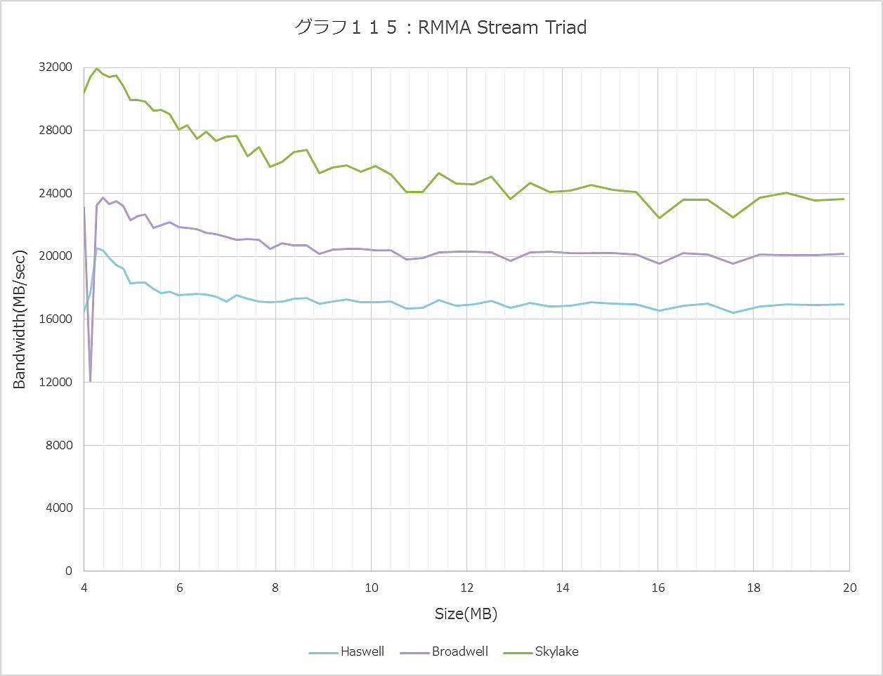 Graph115ll