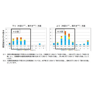 東京都出発は20日に注意!? シルバーウィークの交通渋滞予測発表