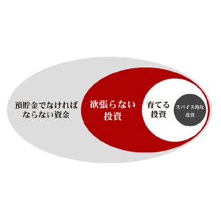 世界同時株安…こんな今こそ、「預金を含めた全体設計」を