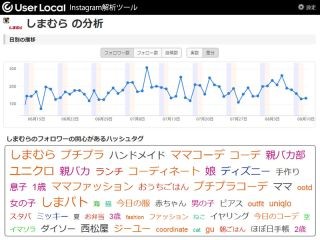 Instagramがメッセージ機能を強化 スレッド などを導入 Tech