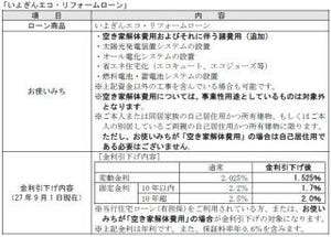 伊予銀行、「いよぎんエコ・リフォームローン」内容改定--"空き家問題"対応