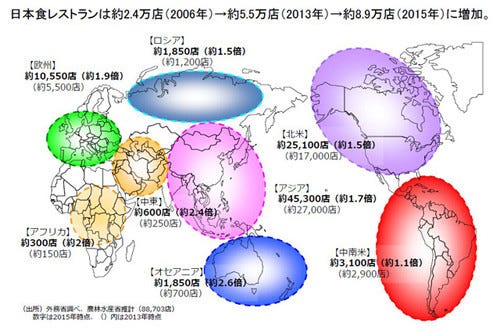 海外の 日本食レストラン が急増 2年半で1 6倍に 中東やアフリカで勢い マイナビニュース