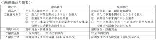 トモニHD、創業・第二創業向け融資商品の取扱開始--日本公庫と創業支援強化