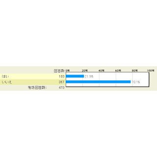 ガラケーユーザーの2割が新型iPhoneの購入を検討 - マイナビニュース調査