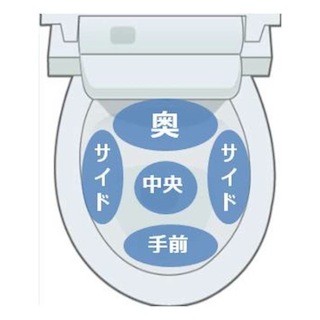 男性の小用スタイル、最も汚れやすいのは「奥狙い」 - 1回の尿ハネ7,550滴