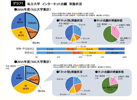 子宮頸がん 十代