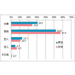 働く女性はかっこいい キャリアウーマン に対するイメージに男女差 マイナビニュース