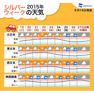 東京都はお出かけ日和に! 「シルバーウィークの天気傾向」発表