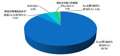 16年卒理系の9割が 就活時期をもっと早く 研究へのしわ寄せひどい マイナビニュース