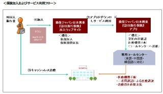 損保ジャパン日本興亜、外国人向け"訪日旅行保険"開発--日本入国後の加入可