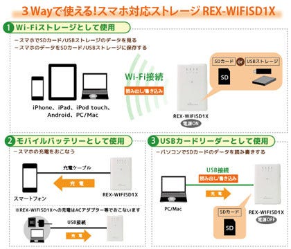 ラトック スマホからアクセスできるwi Fi Sdカードリーダー Rex Wifsd1x マイナビニュース