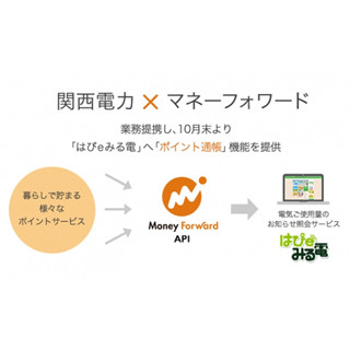 関西電力とマネーフォワード提携、「はぴeみる電」に『ポイント通帳』機能