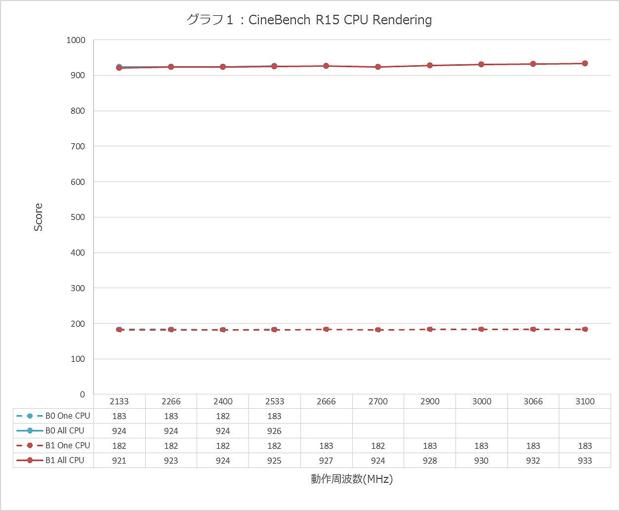 Graph001ll