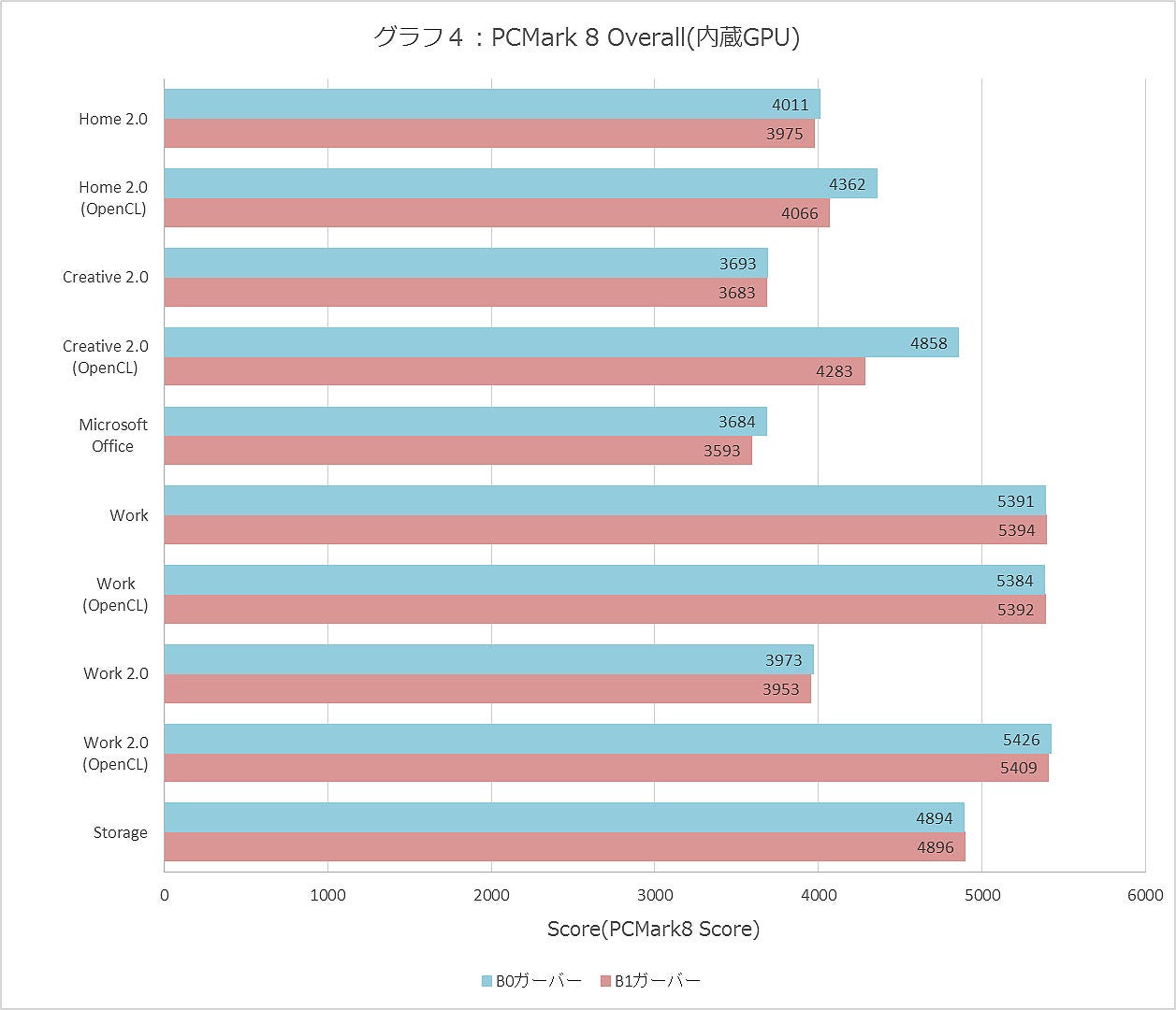 Graph004ll